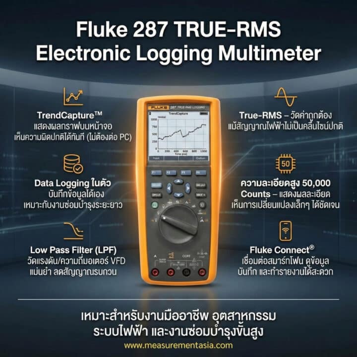 fluke 287 multimeter