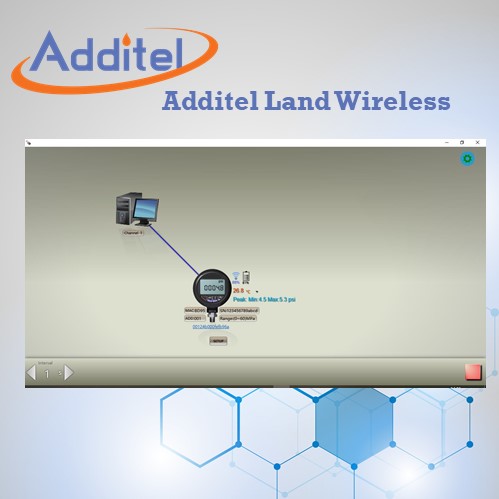 Additel Land Wireless