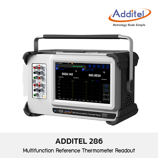 Additel ADT286