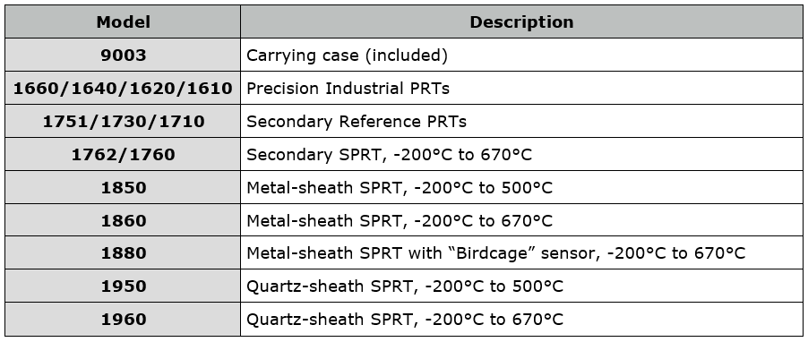 Accessories AM8040