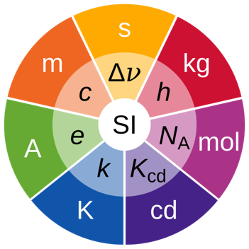 si circle