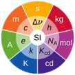SI-units