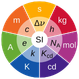SI-units