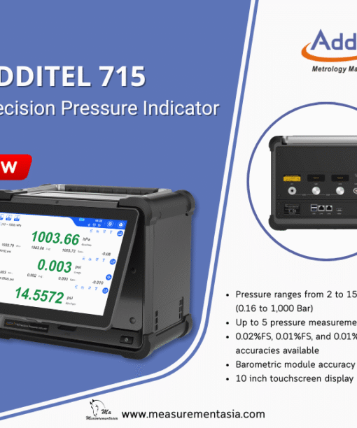 Additel 715