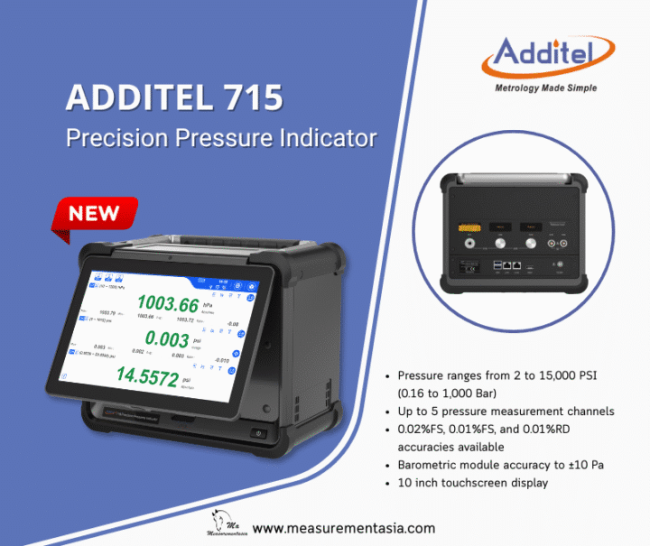 Additel 715